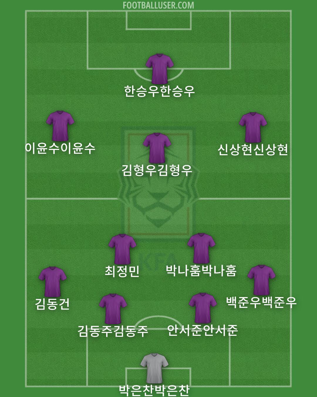 South Korea Formation 2024