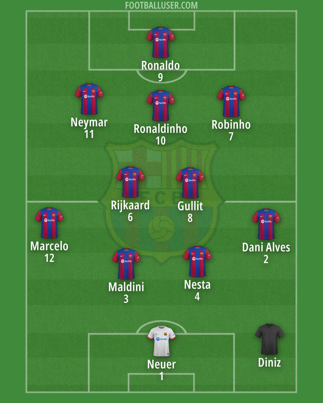 Barcelona Formation 2024