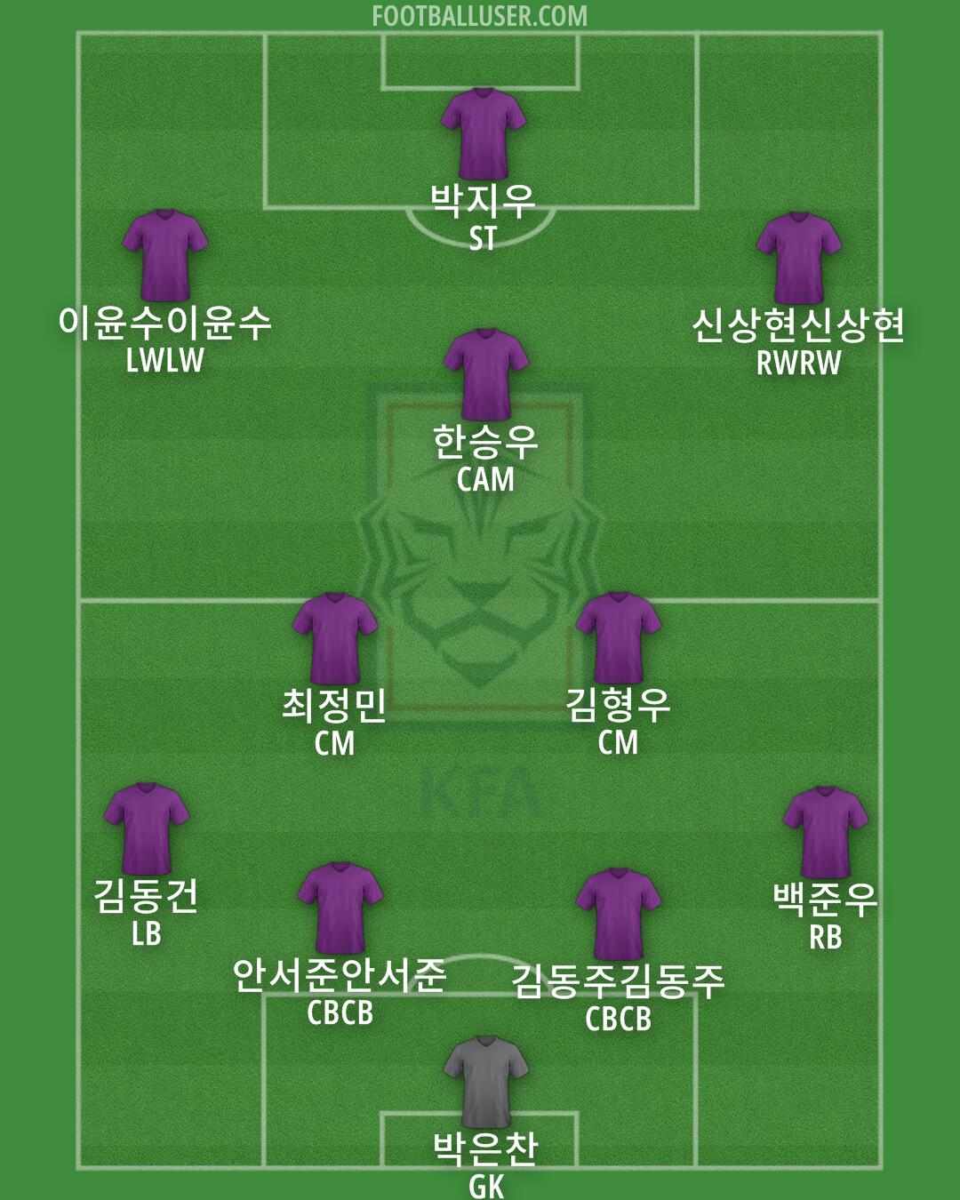 South Korea Formation 2024