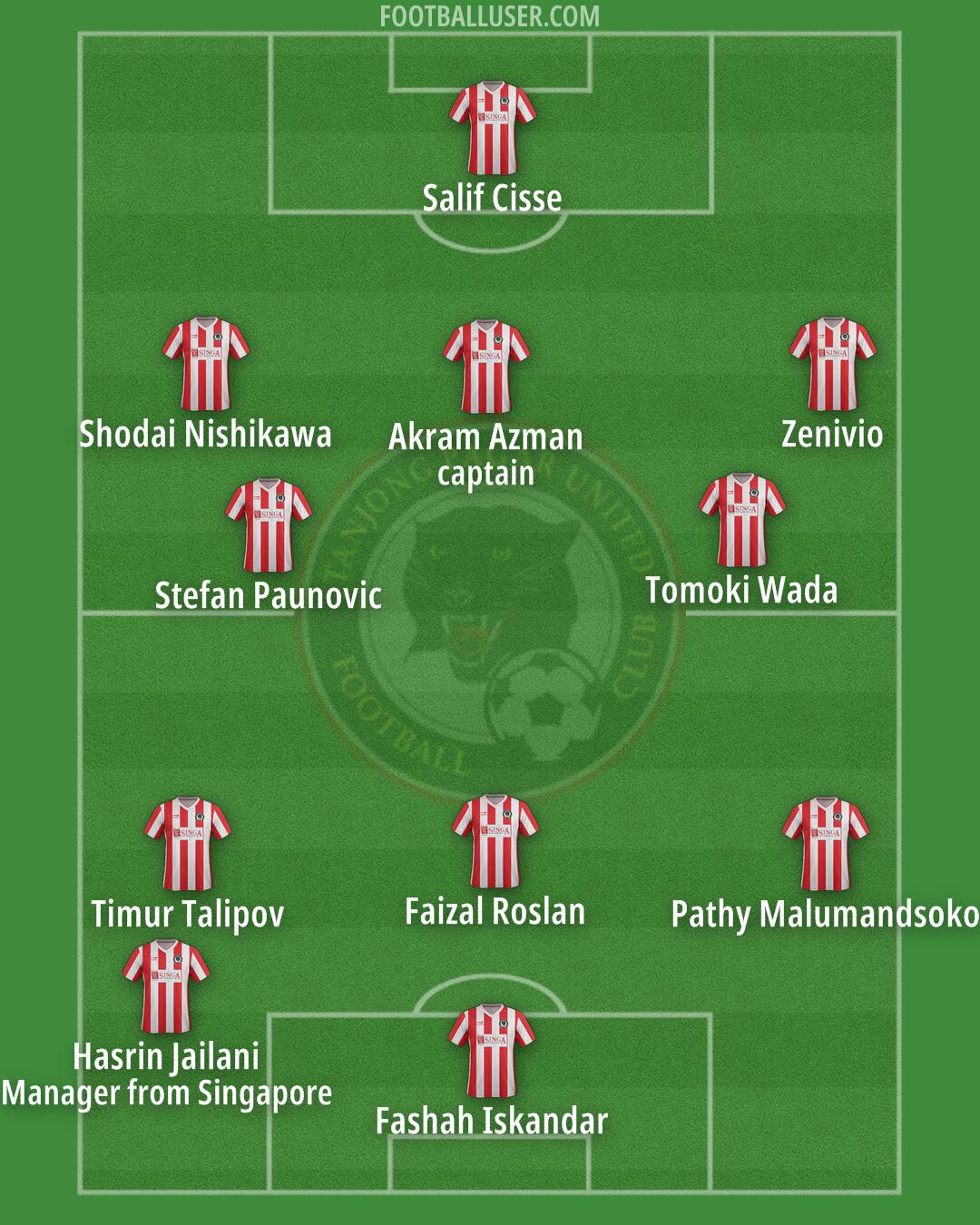 Tanjong Pagar Formation 2024