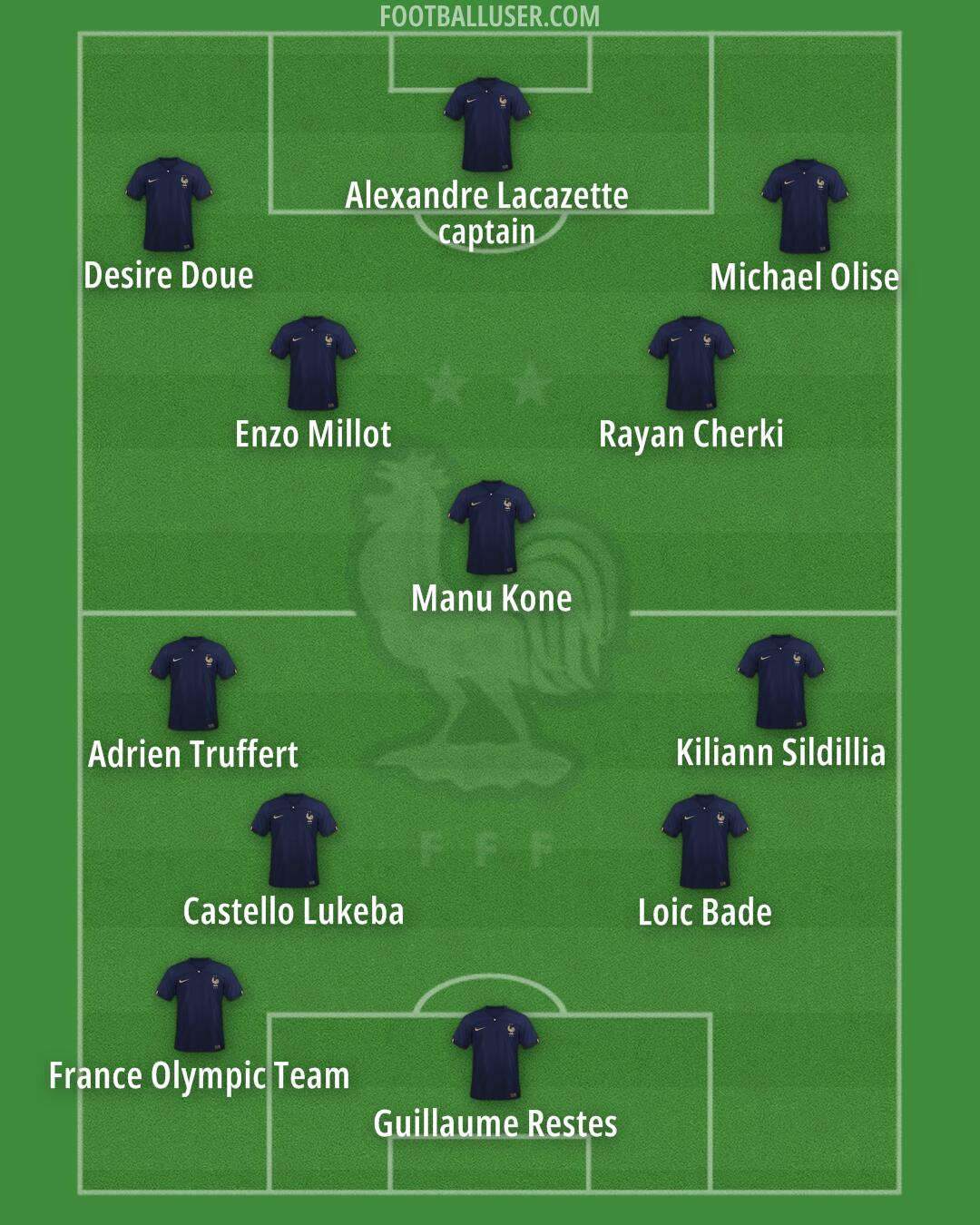 France Formation 2024
