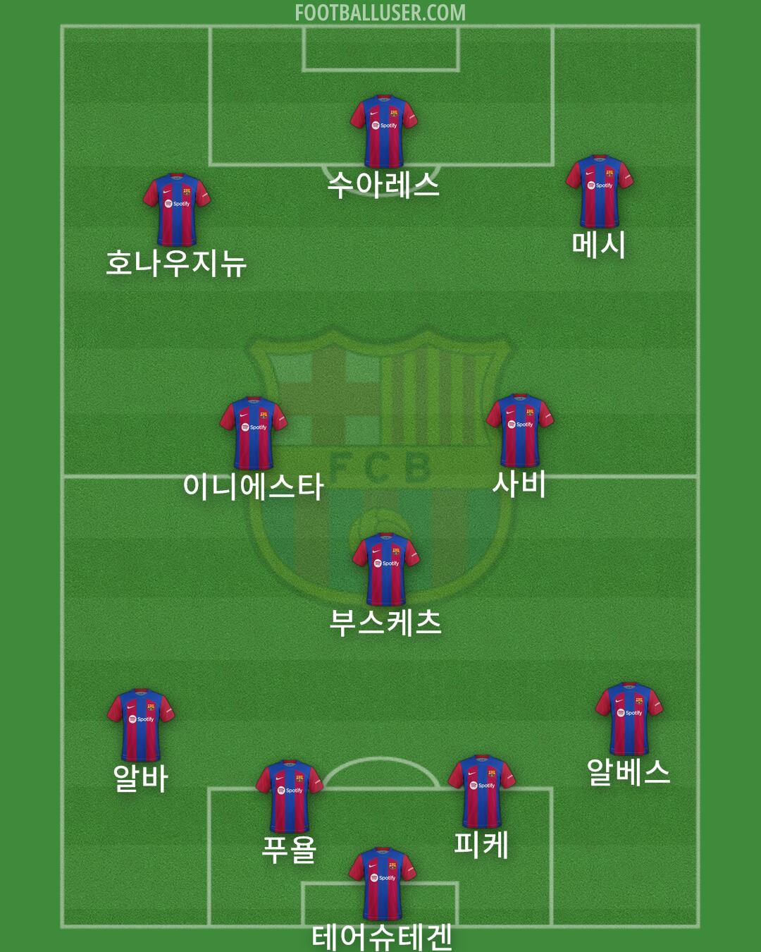 Barcelona Formation 2024