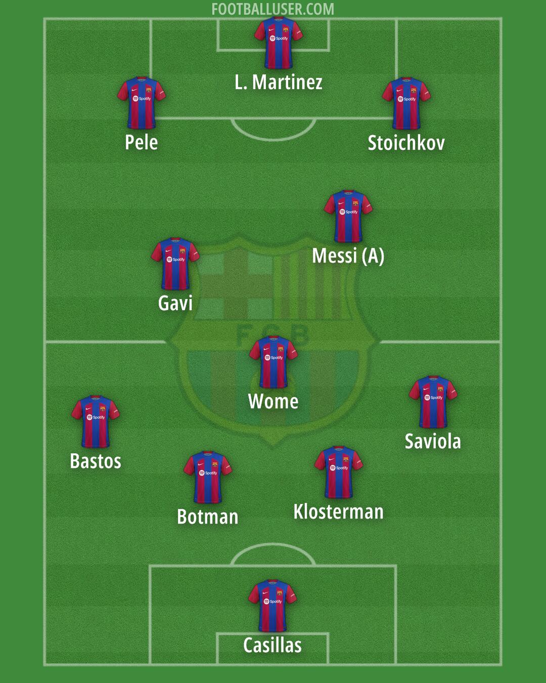 Barcelona Formation 2024