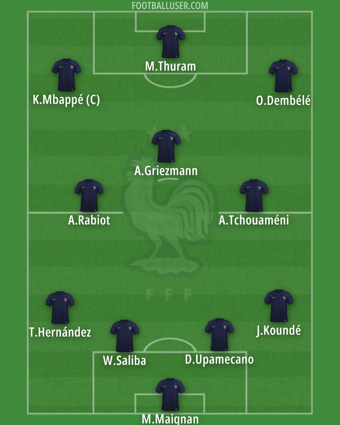 France Formation 2024