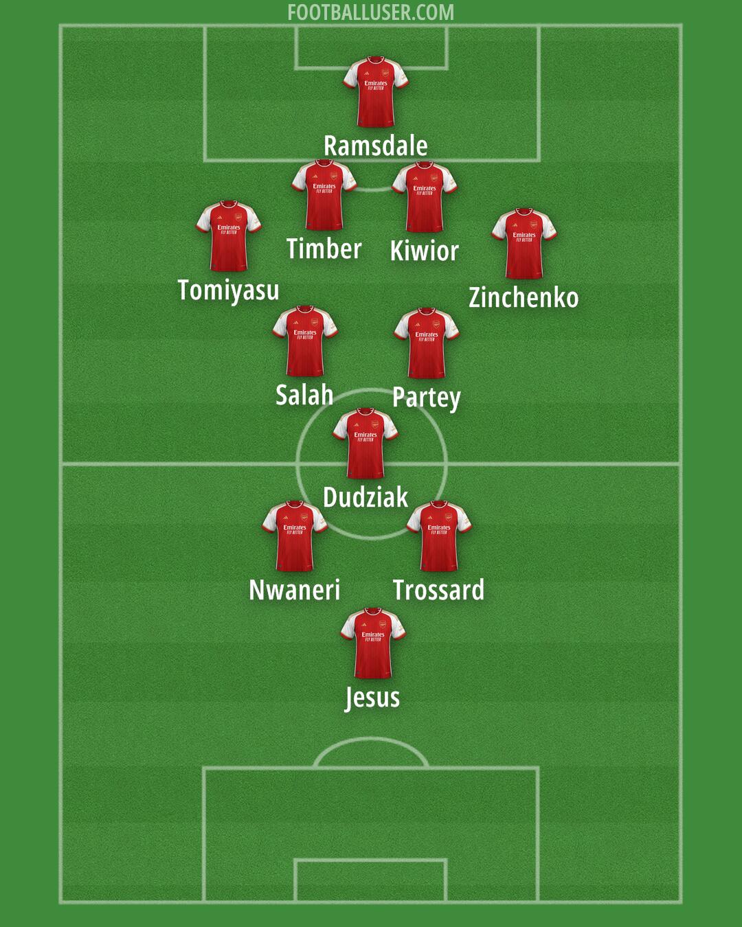 Arsenal Formation 2024