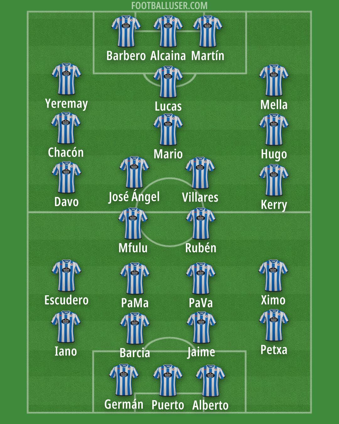 Deportivo Formation 2024