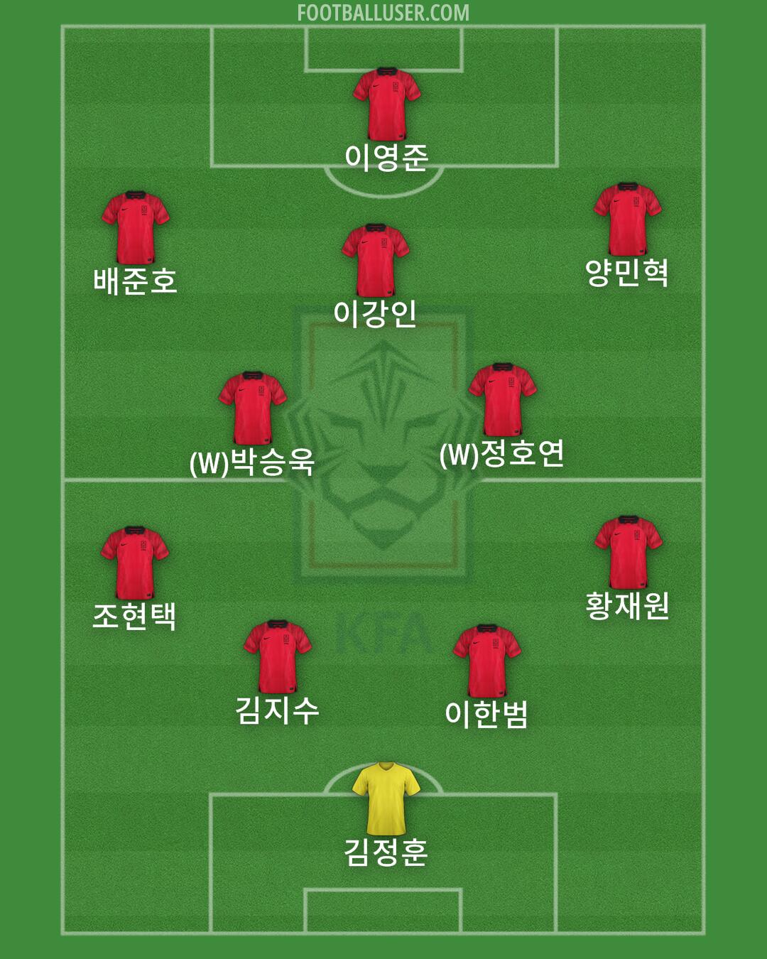 South Korea Formation 2024