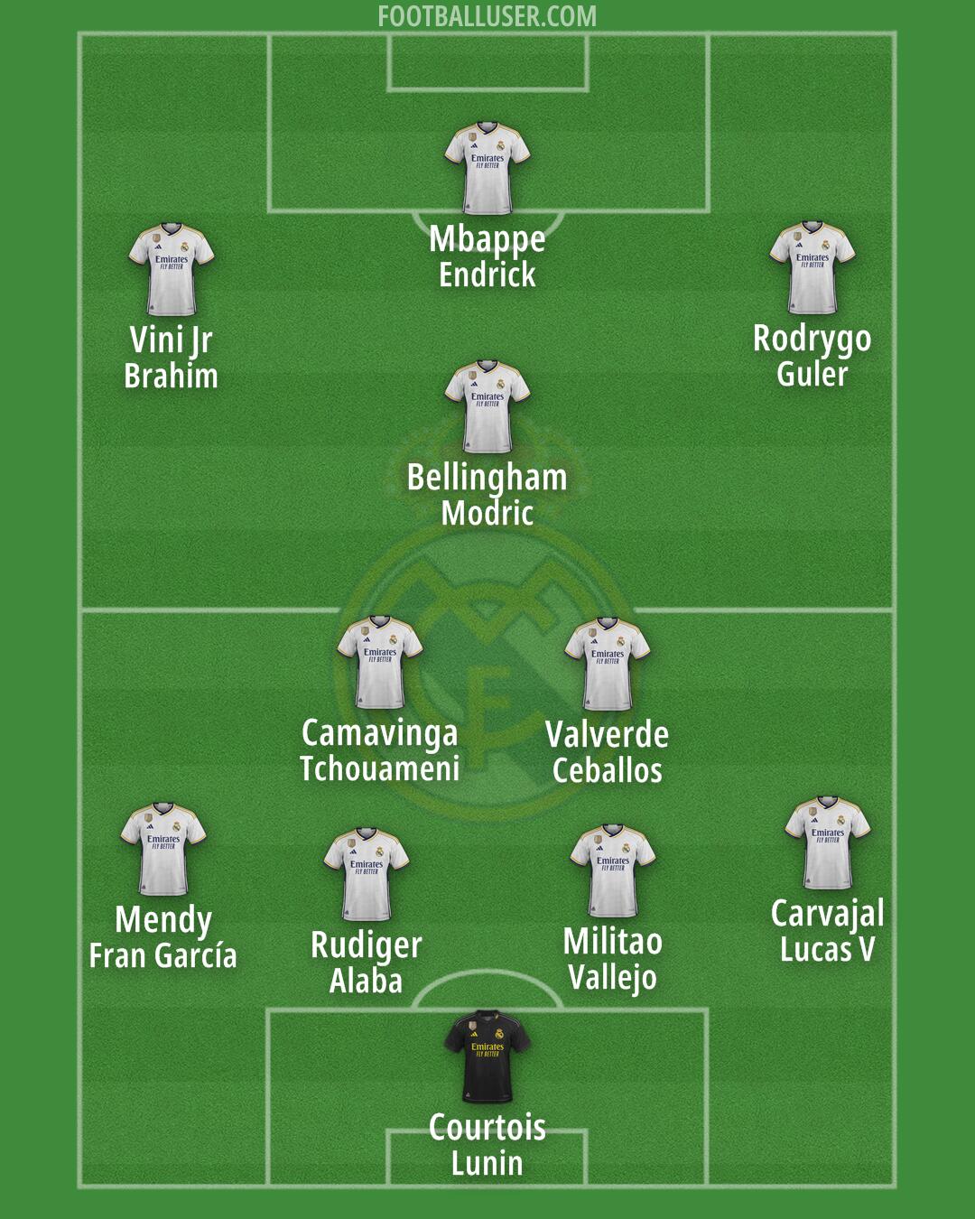 Real Madrid Formation 2024