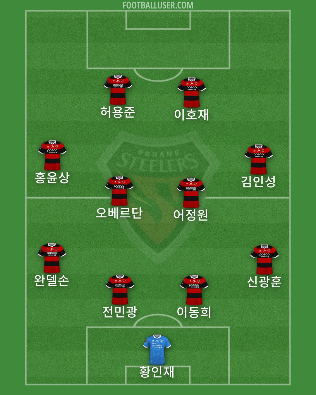 Pohang Formation 2024