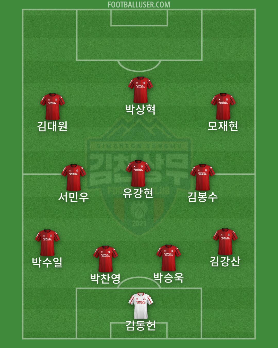Gimcheon Formation 2024