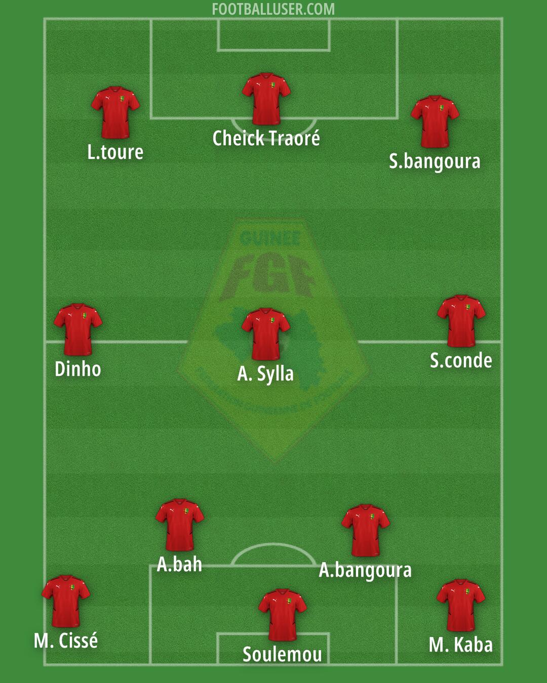 Guinea Formation 2024