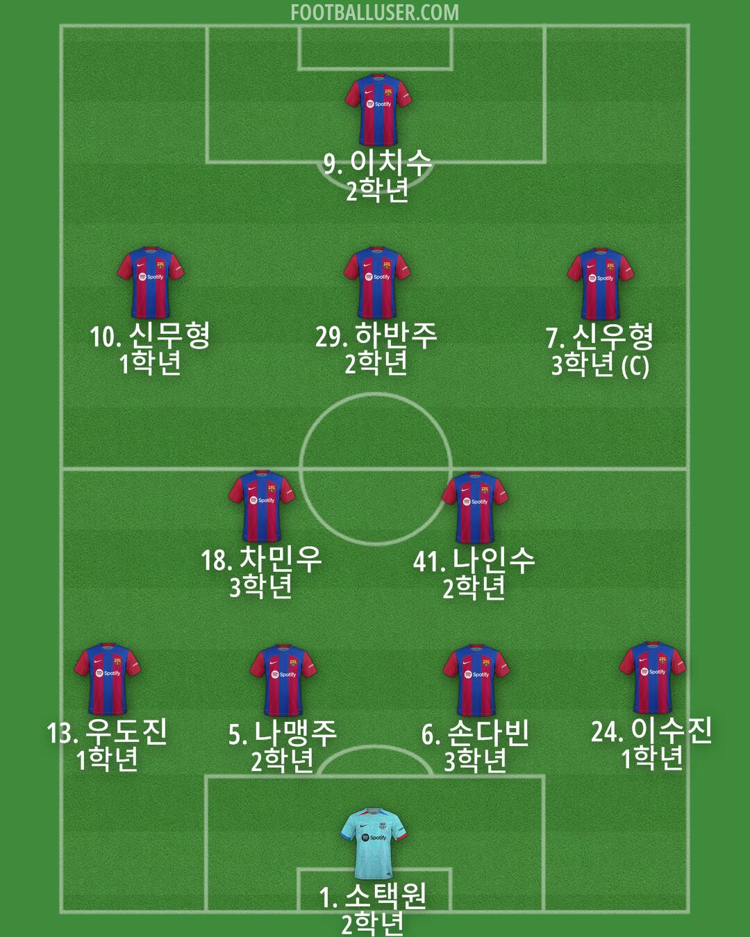 Barcelona Formation 2024
