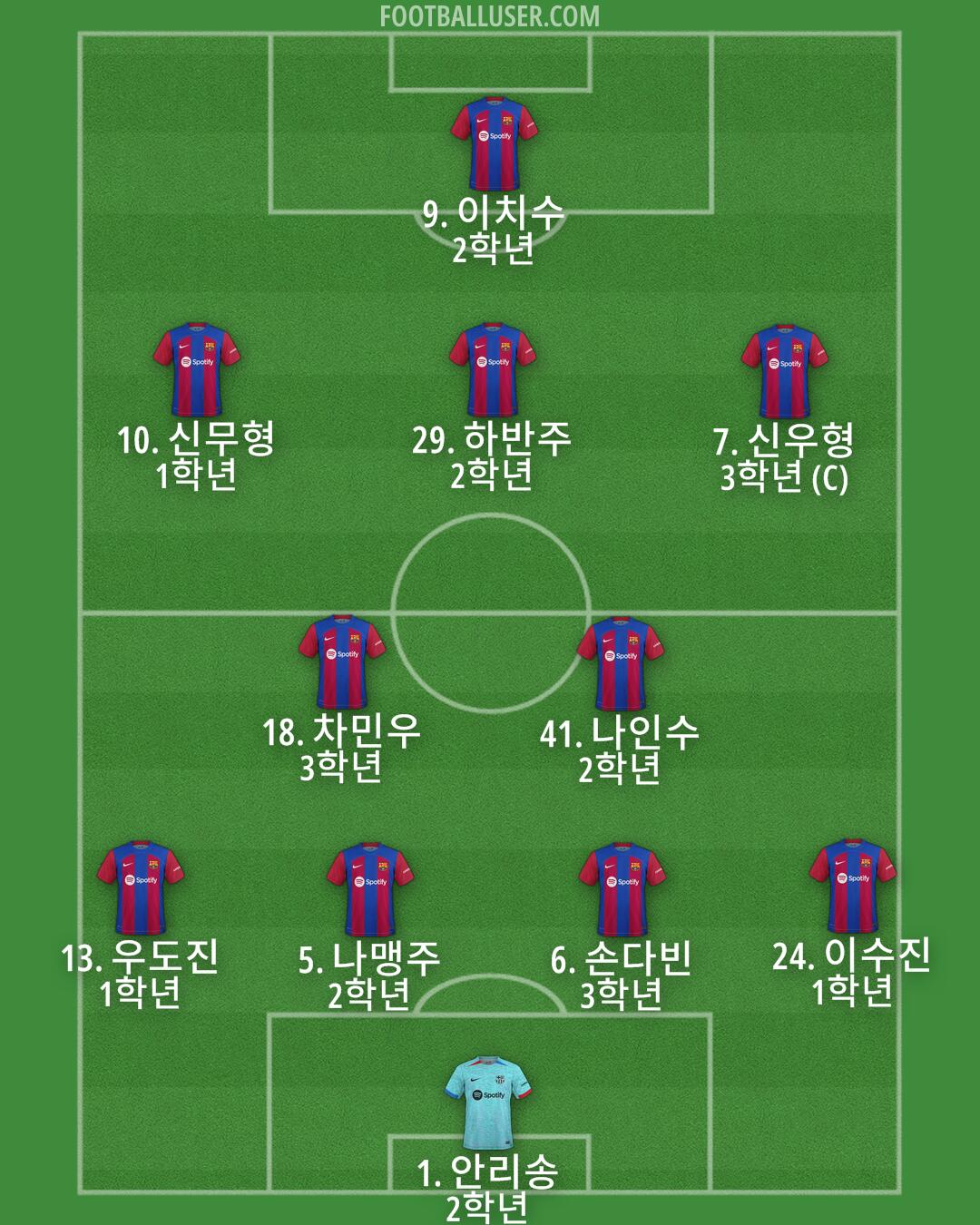 Barcelona Formation 2024