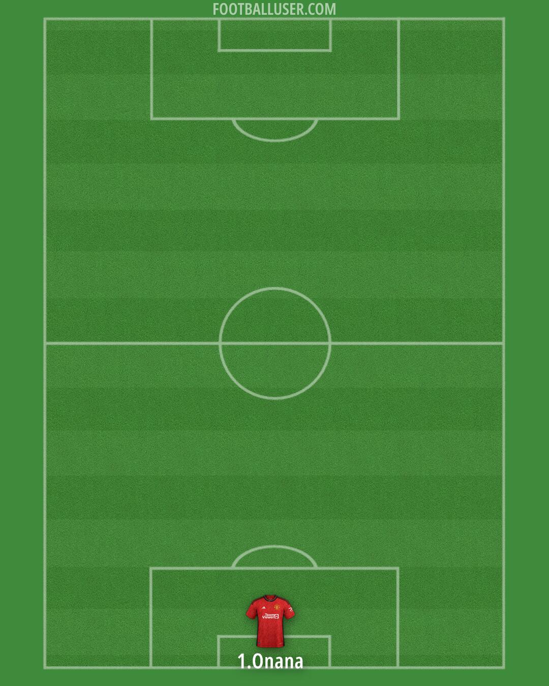 Man Utd Formation 2024