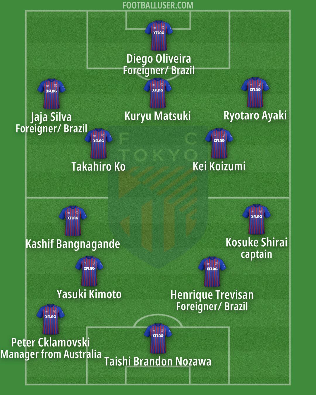 FC-Tokyo Formation 2024