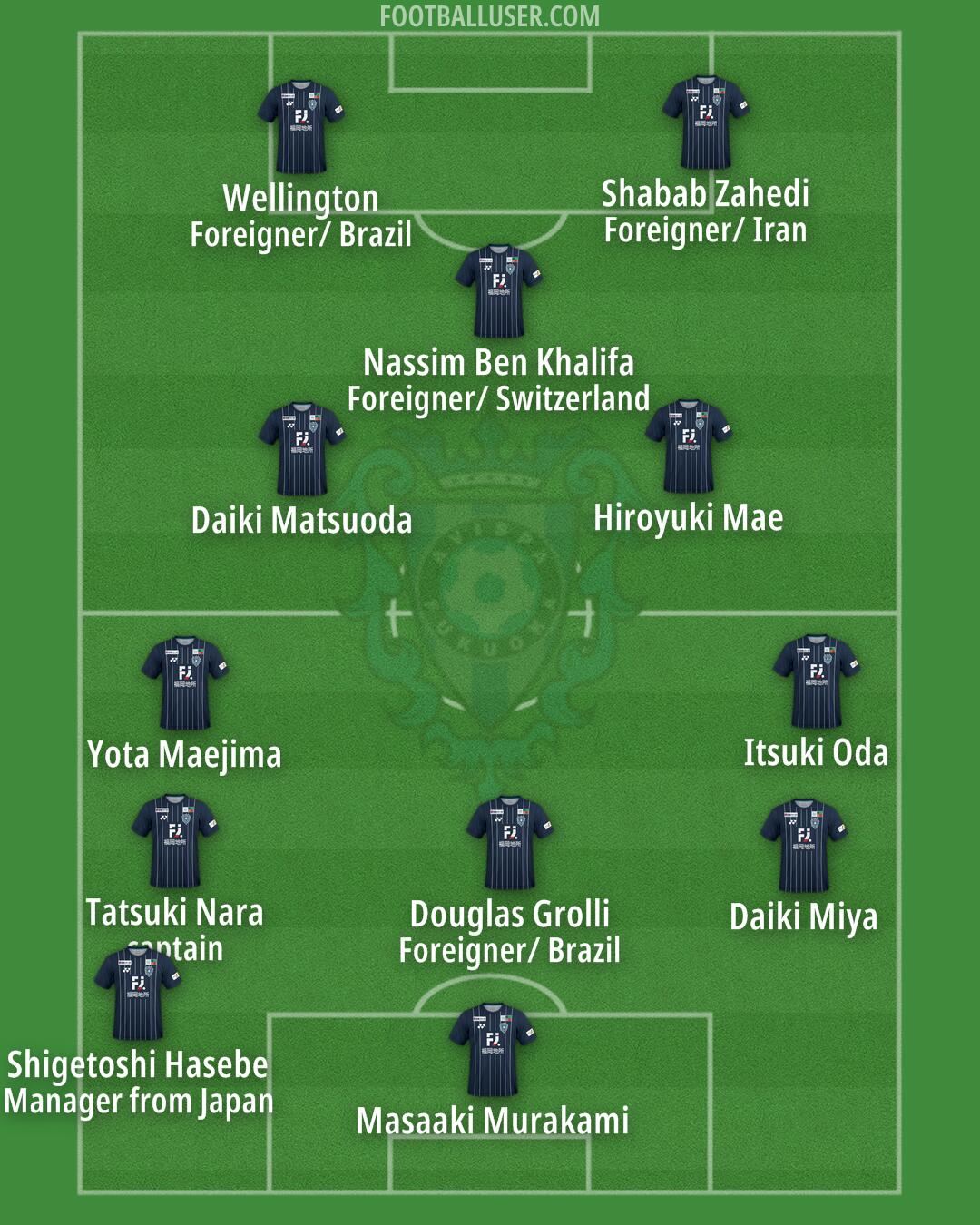 Fukuoka Formation 2024