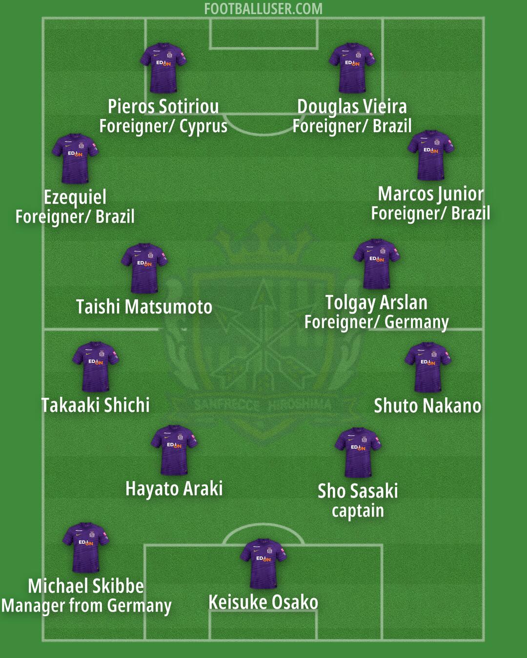 Hiroshima Formation 2024