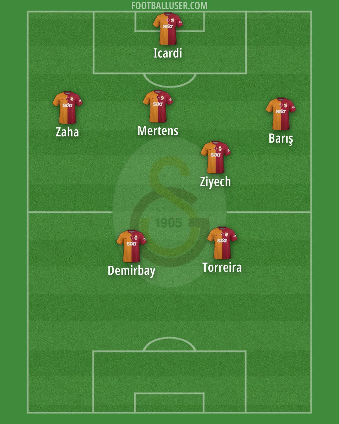 Galatasaray Formation 2024