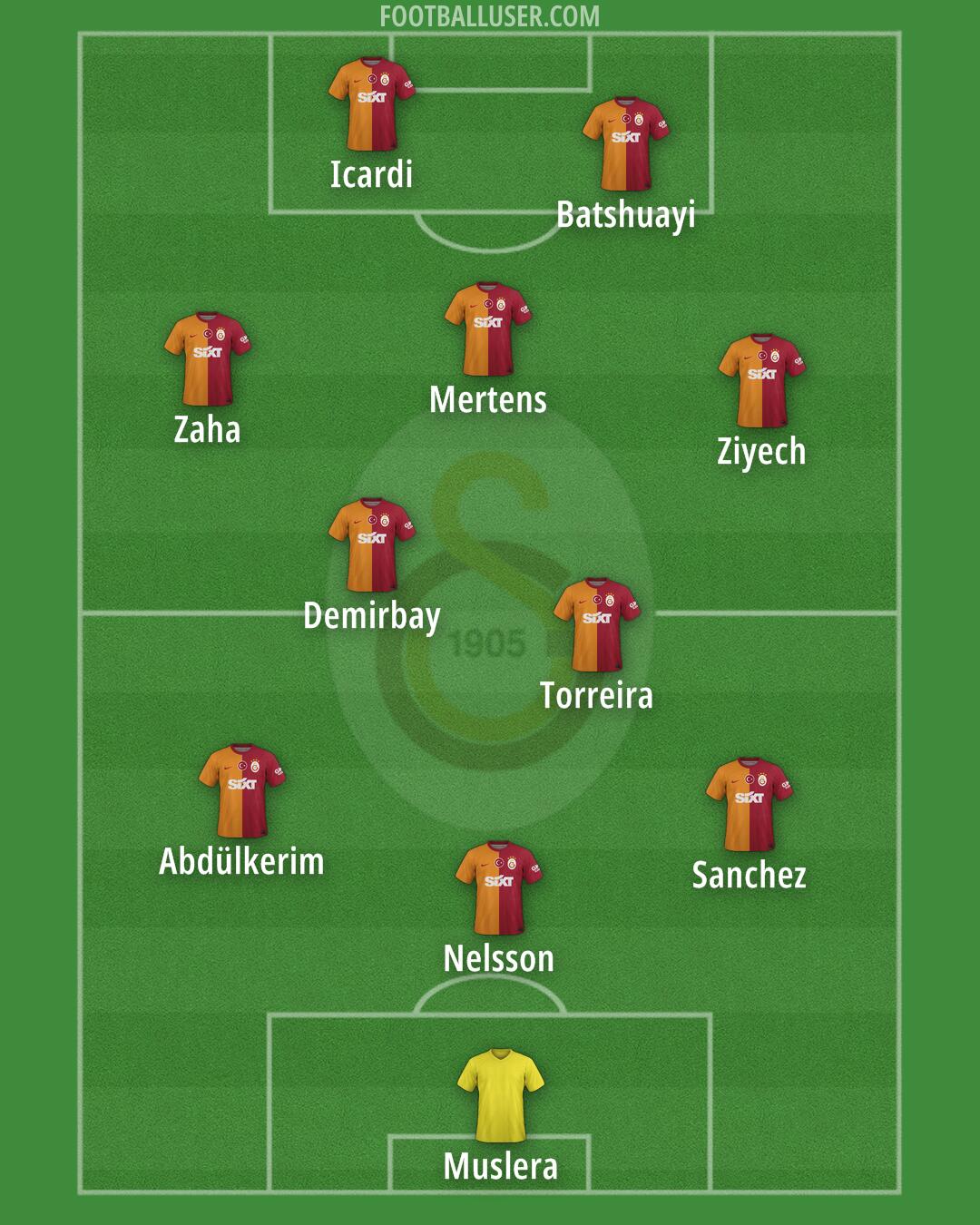 Galatasaray Formation 2024