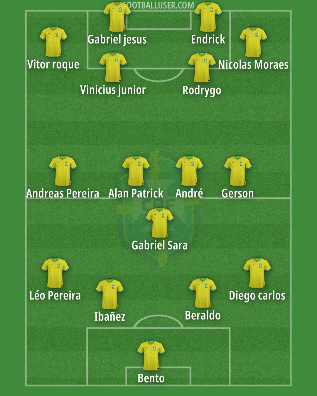 Brazil Formation 2024