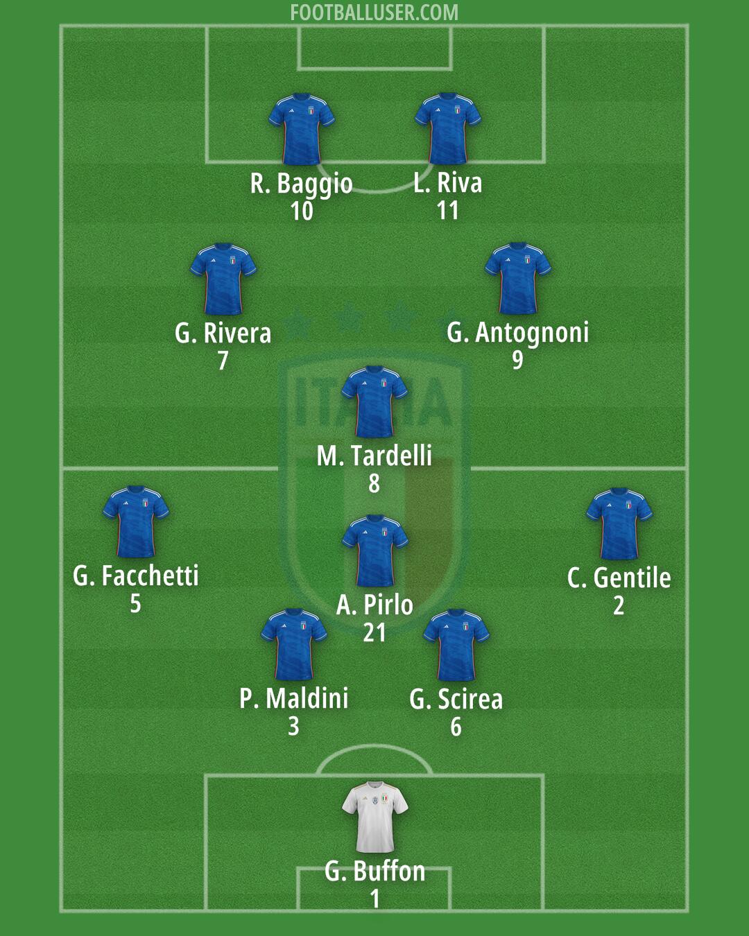Italy Formation 2024