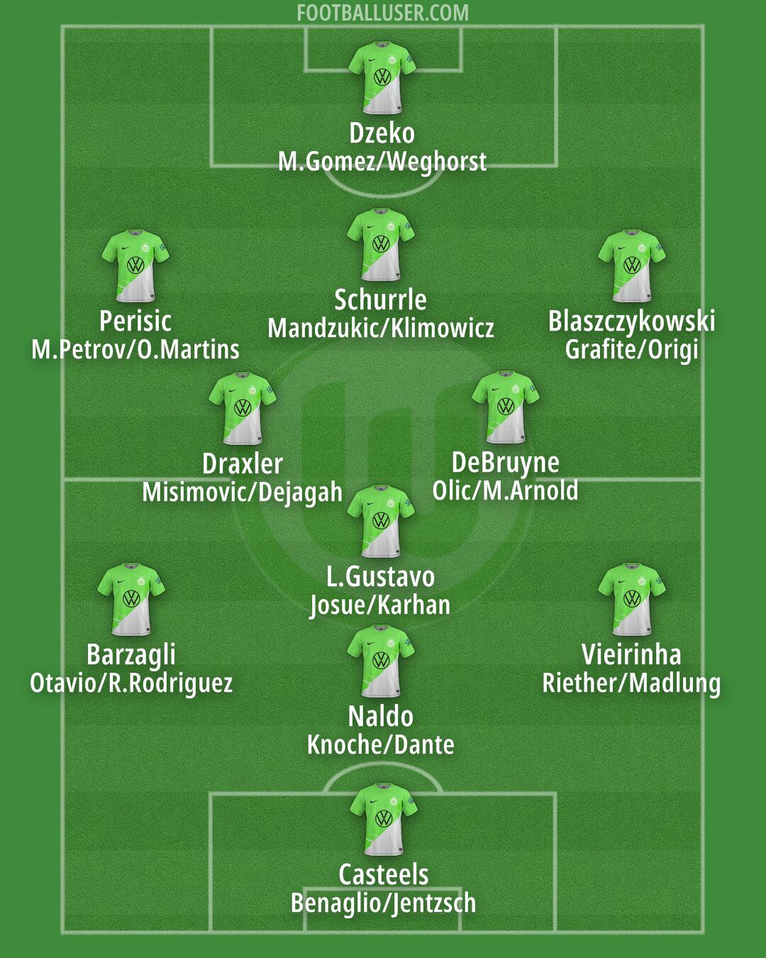 Wolfsburg Formation 2024