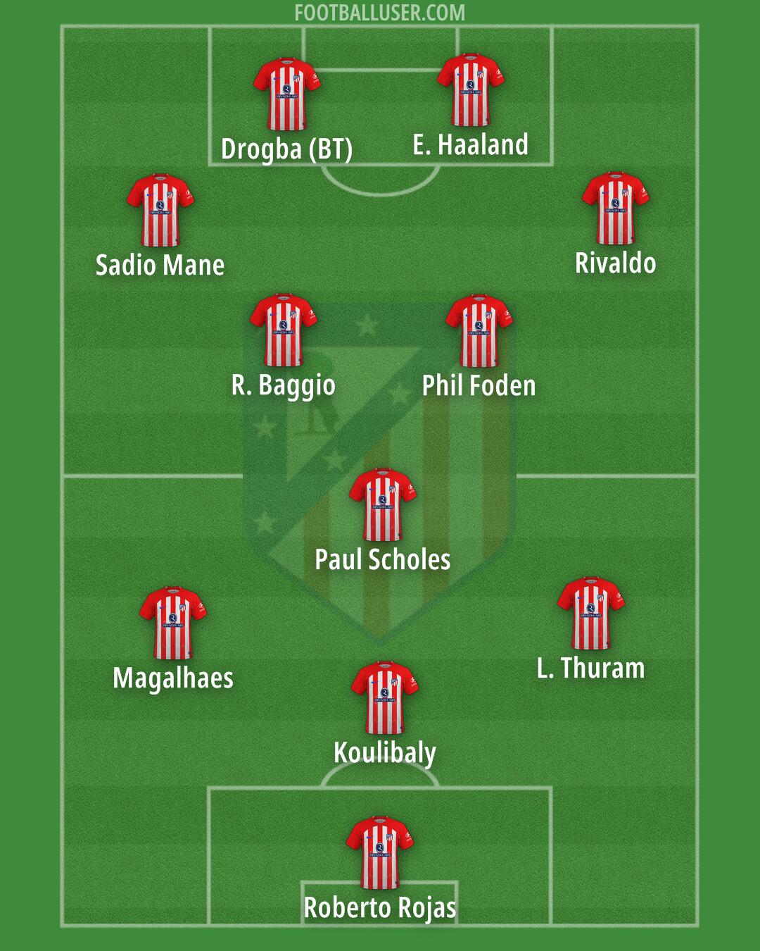Atlético Formation 2024