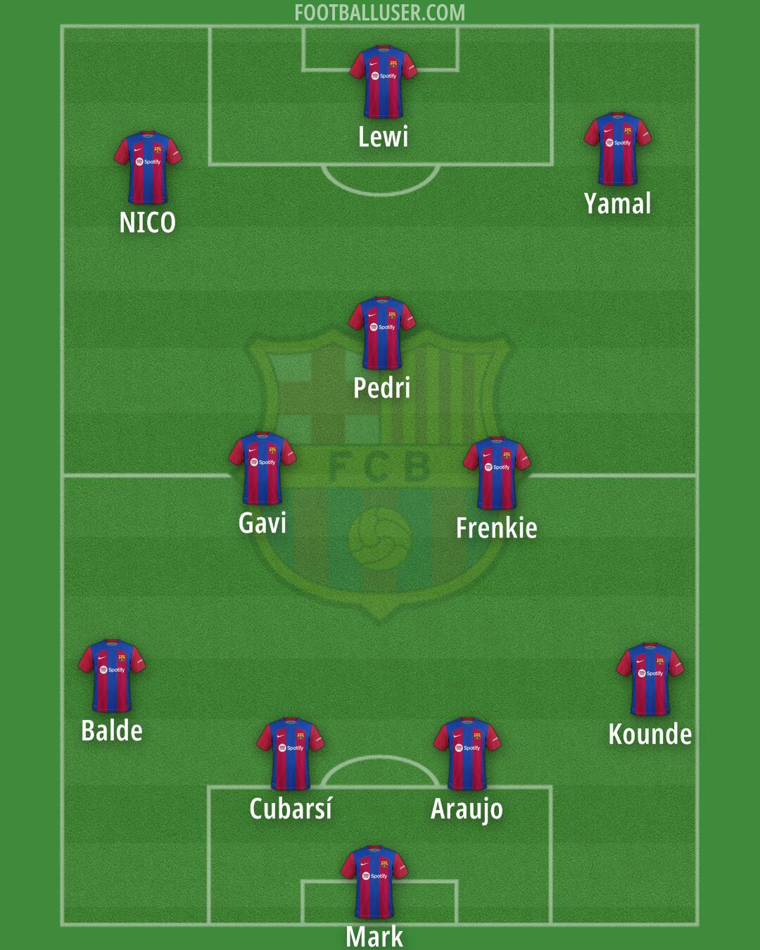 Barcelona Formation 2024