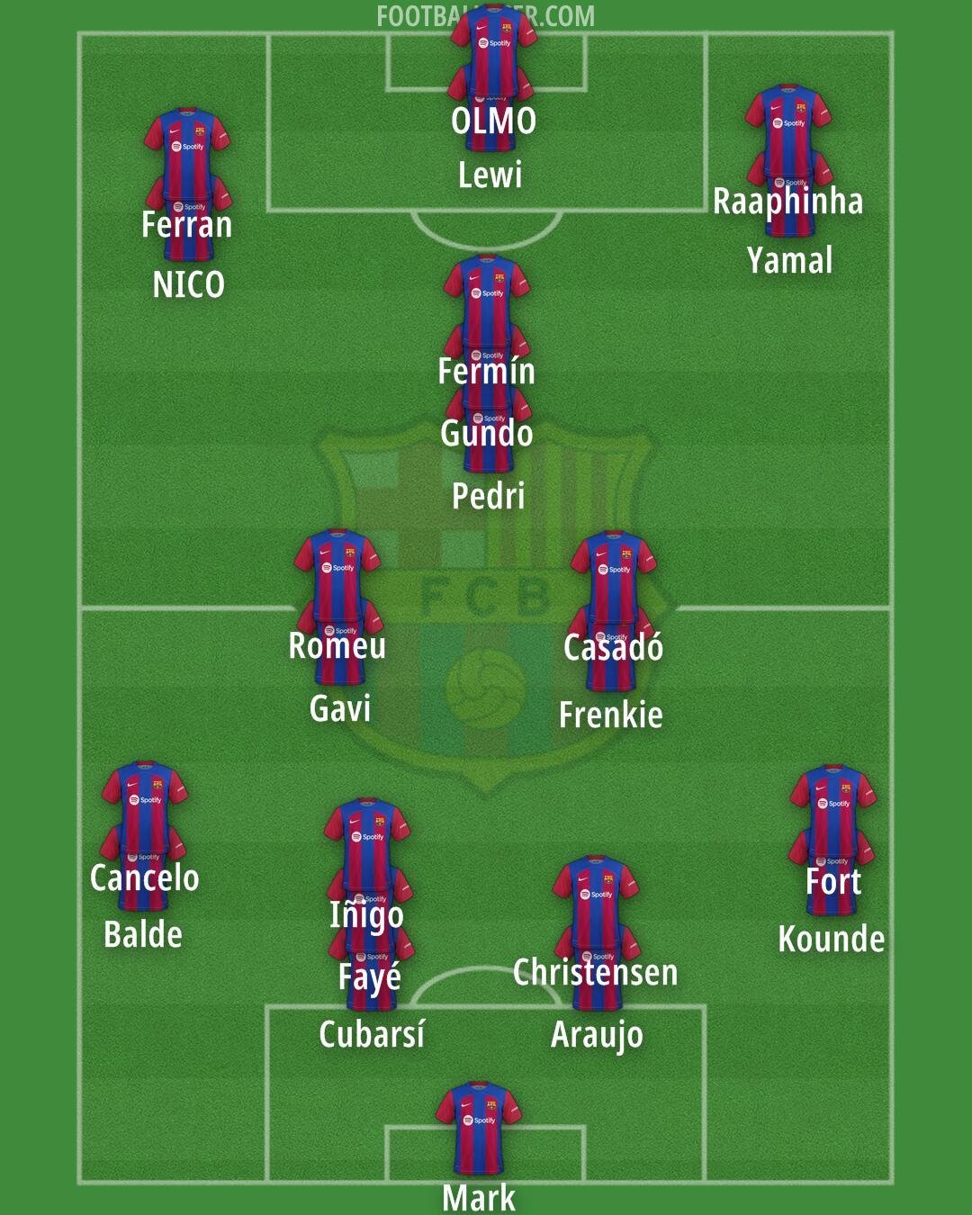 Barcelona Formation 2024