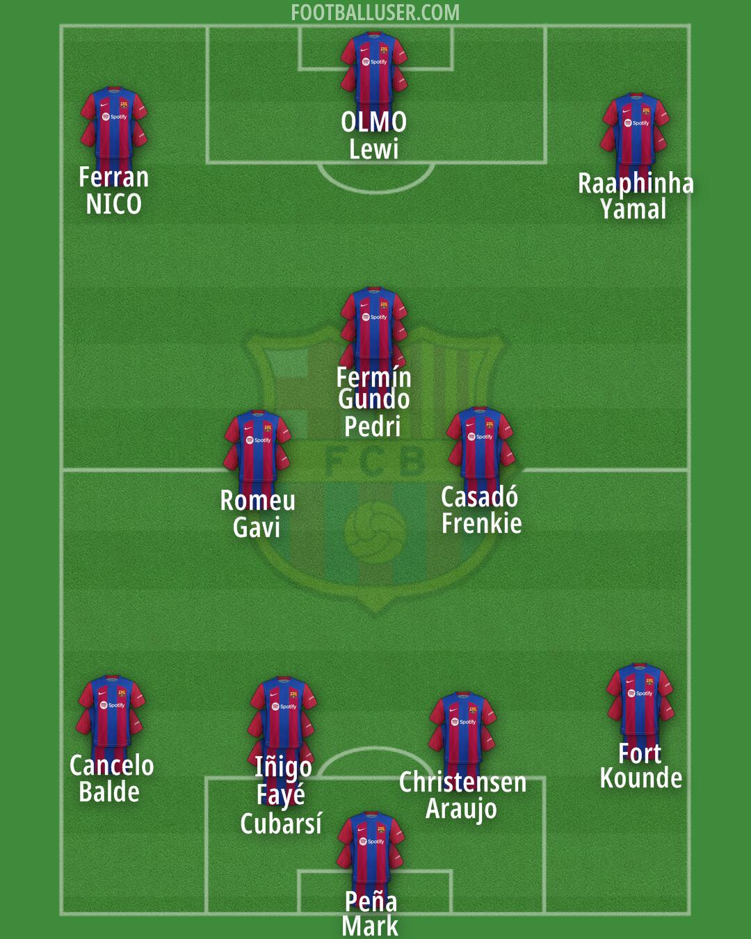 Barcelona Formation 2024