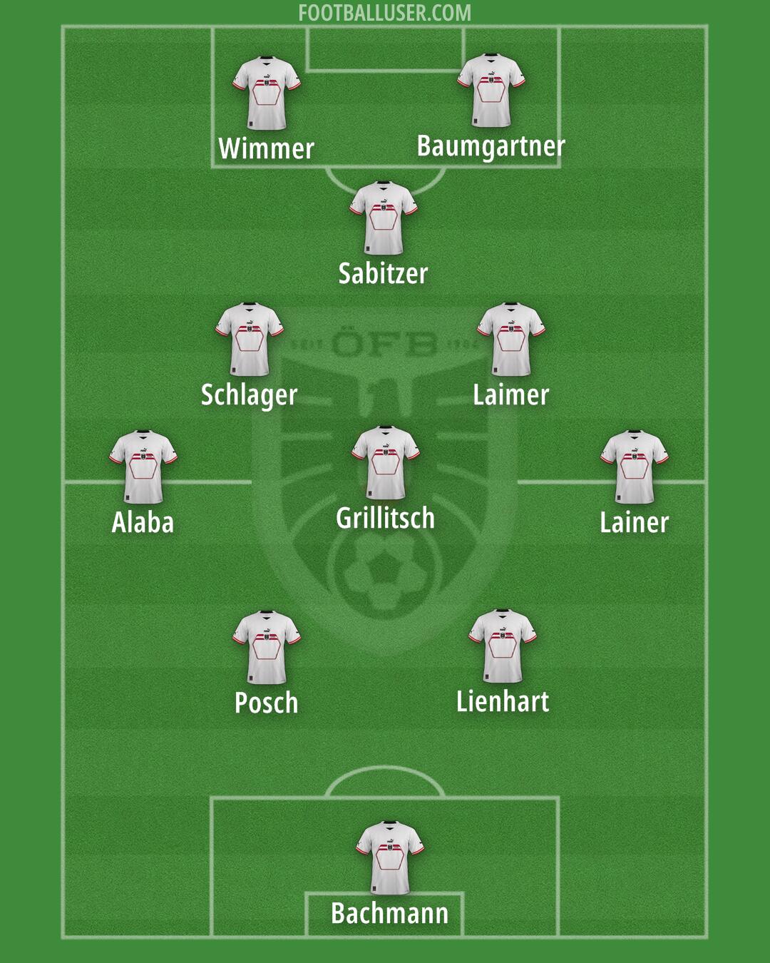 Austria Formation 2024