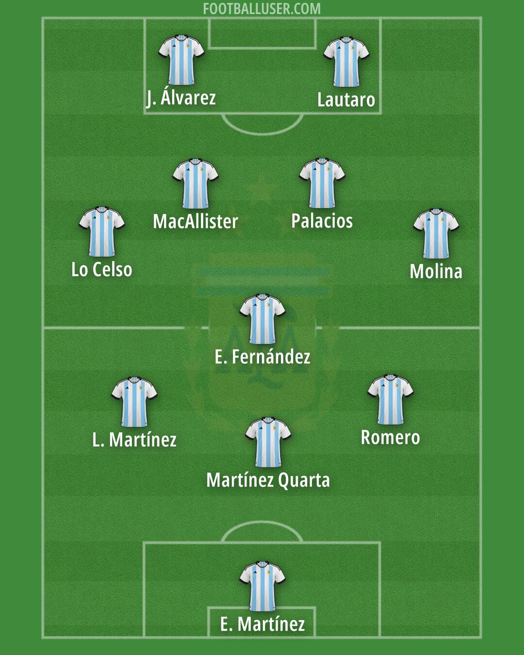 Argentina Formation 2024