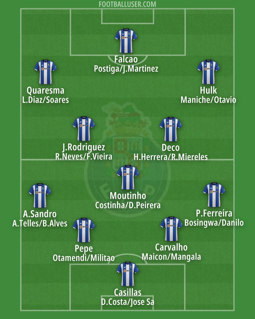FC Porto Formation 2024