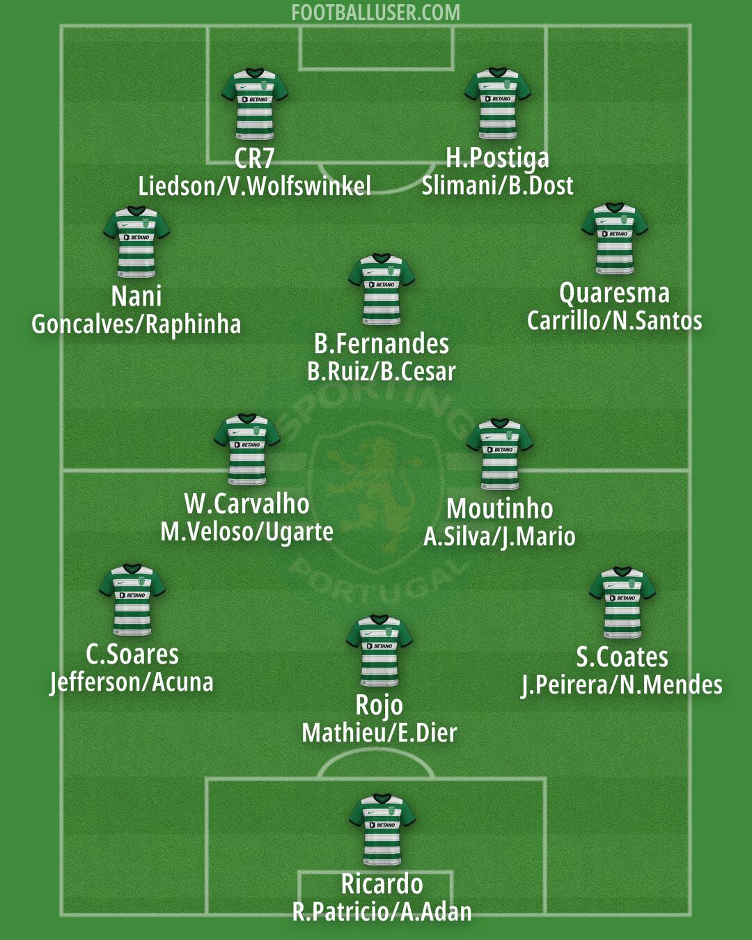 Sporting CP Formation 2024