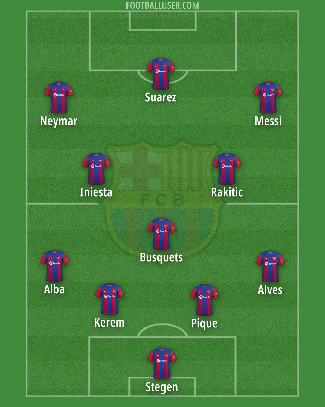 Barcelona Formation 2024