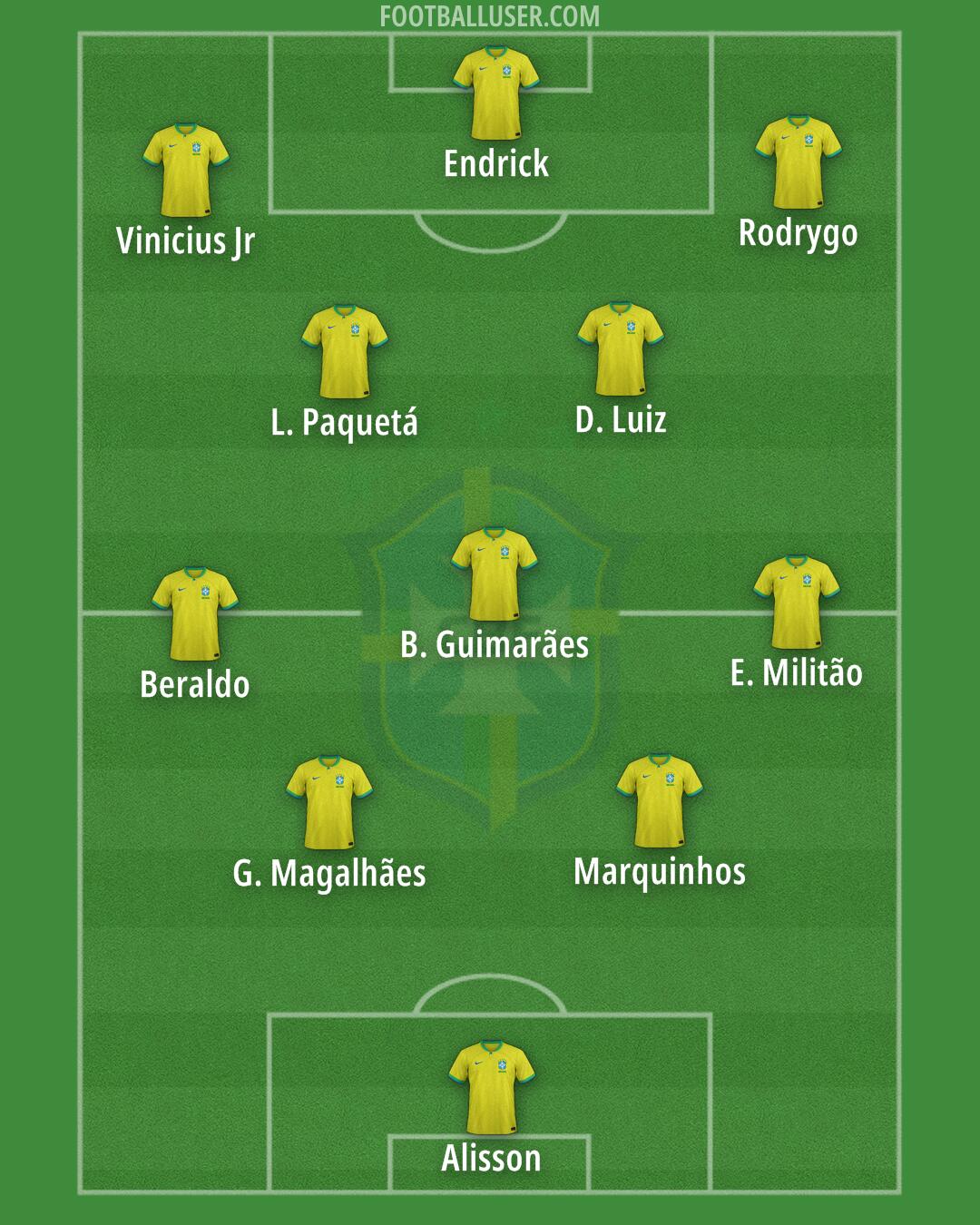 Brazil Formation 2024