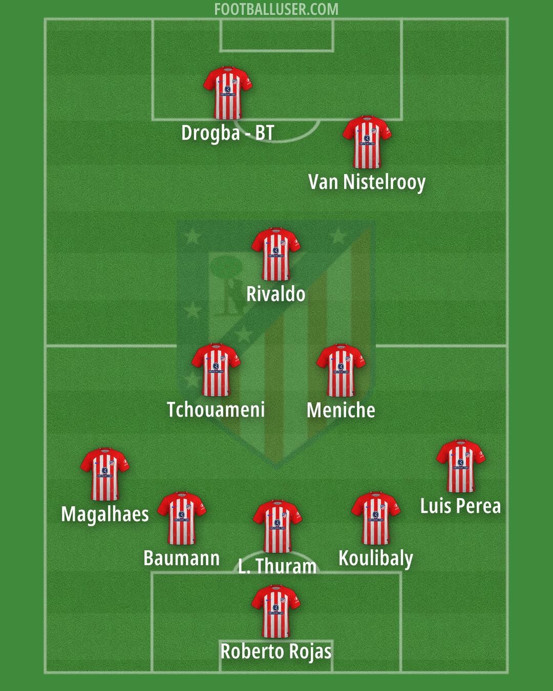 Atlético Formation 2024