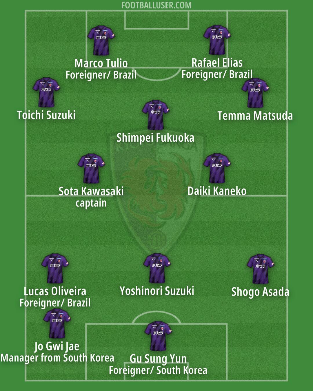 Kyoto Formation 2024