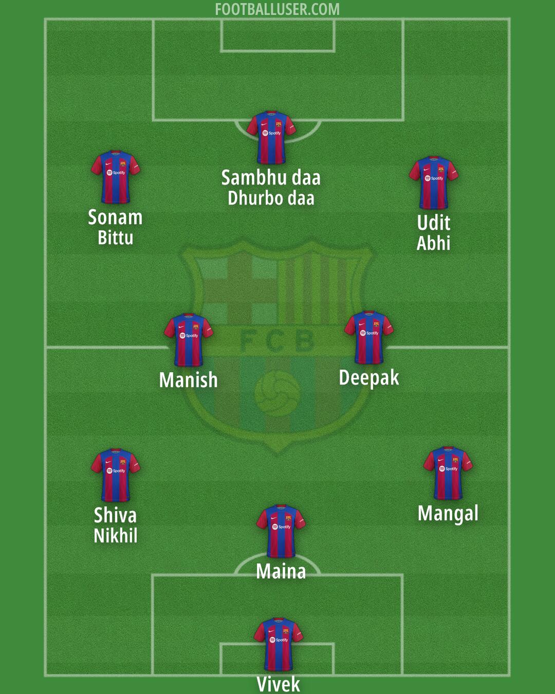 Barcelona Formation 2024