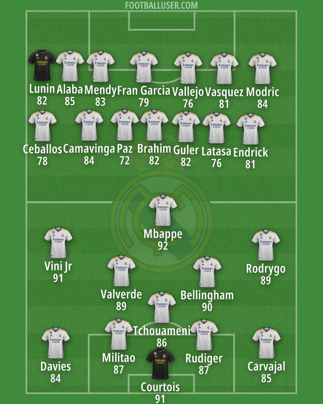 Real Madrid Formation 2024