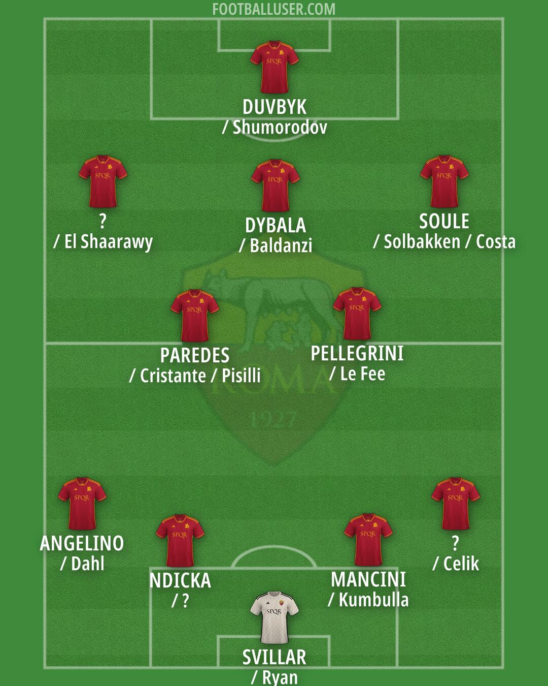 Roma Formation 2024