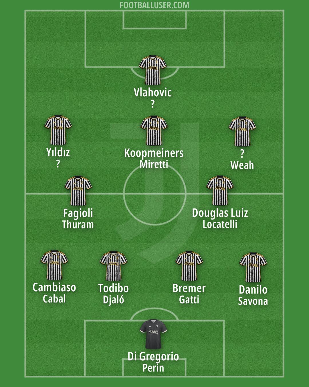 Juventus Formation 2024