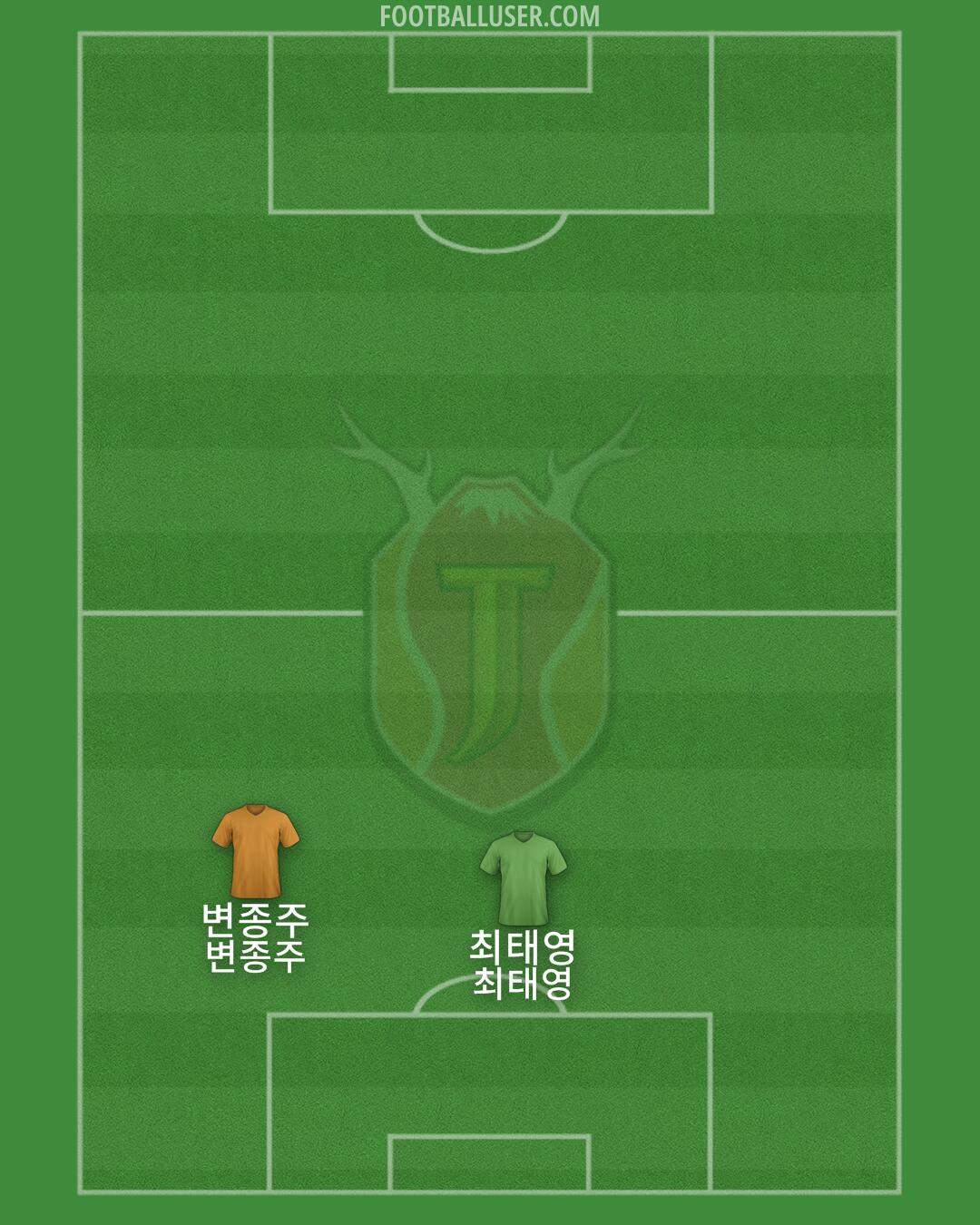 Jeju Formation 2024