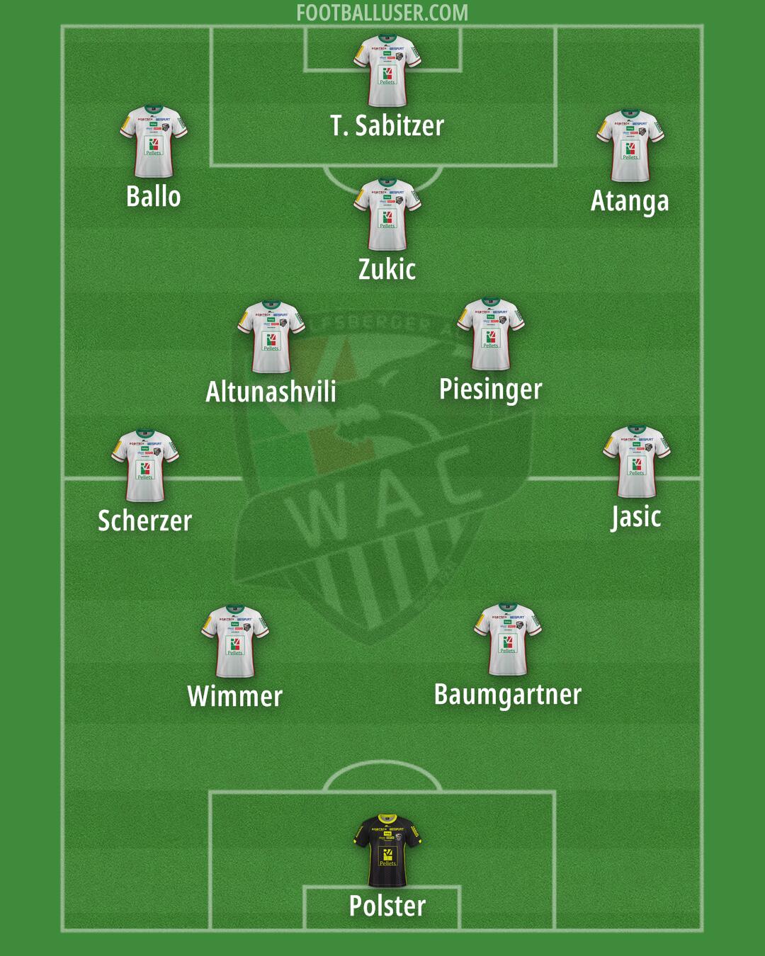 Wolfsberger AC Formation 2024