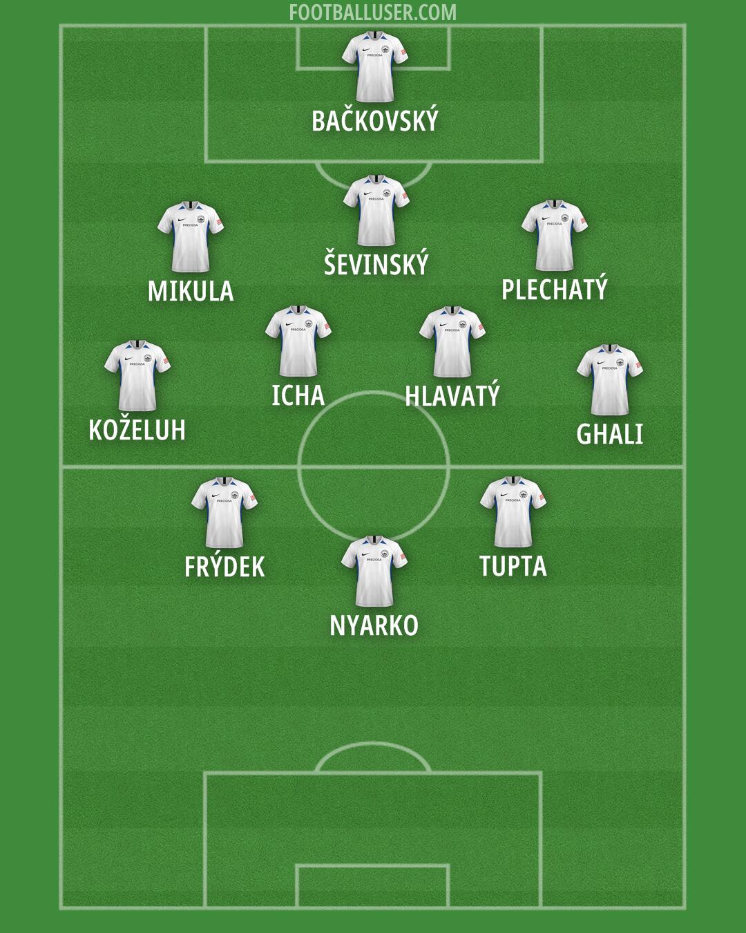 Slovan Liberec Formation 2024