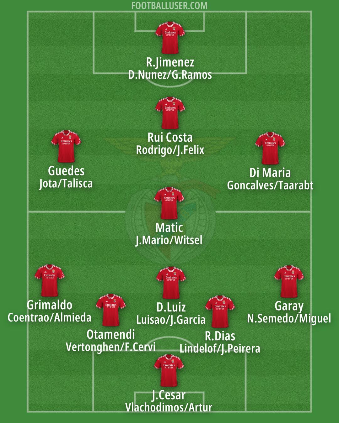 SL Benfica Formation 2024