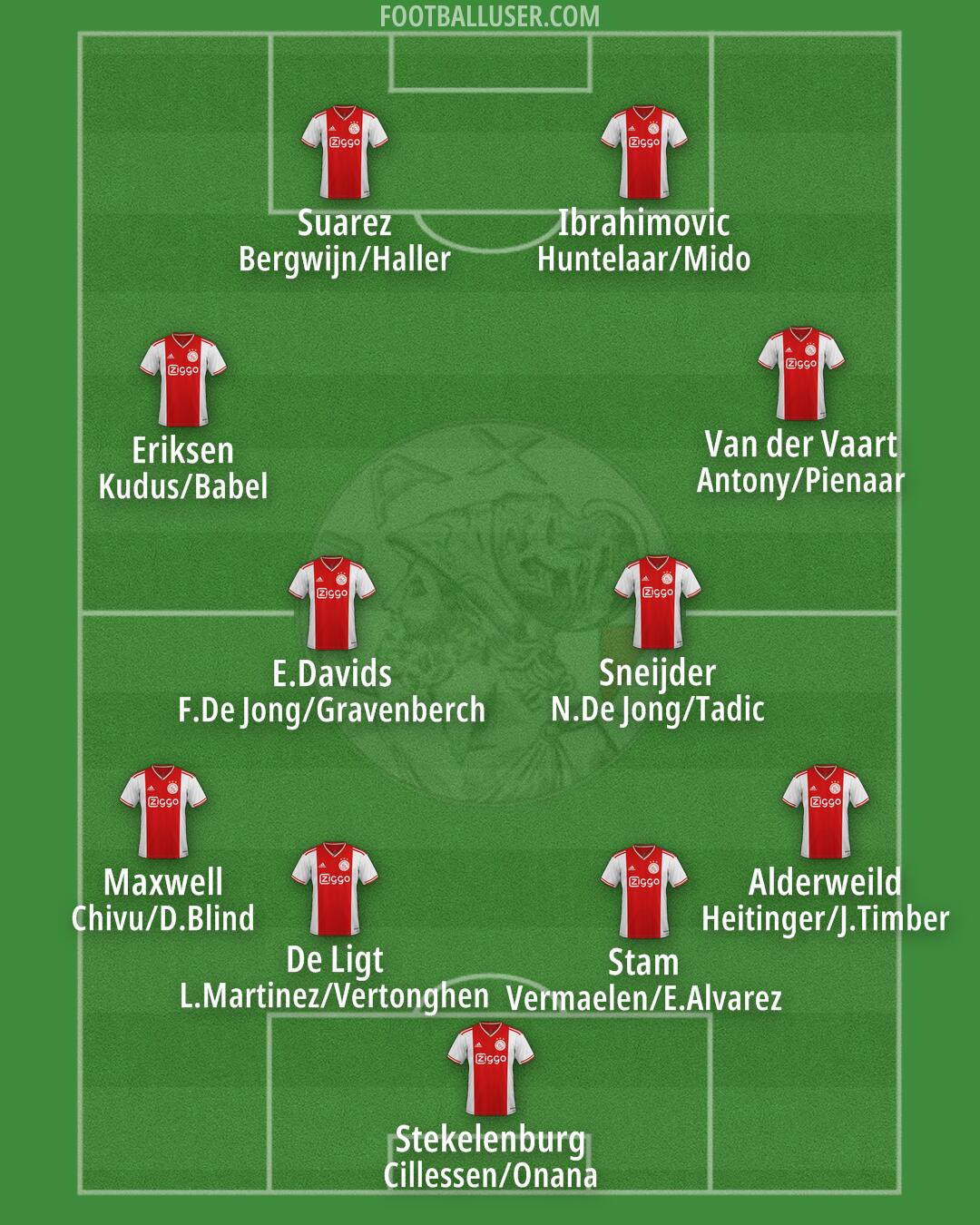 Ajax Formation 2024