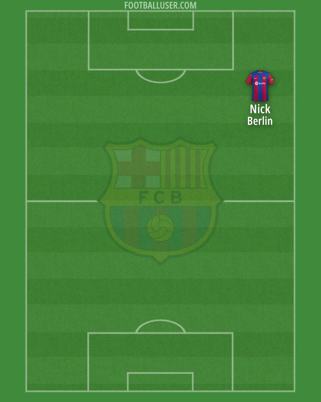 Barcelona Formation 2024