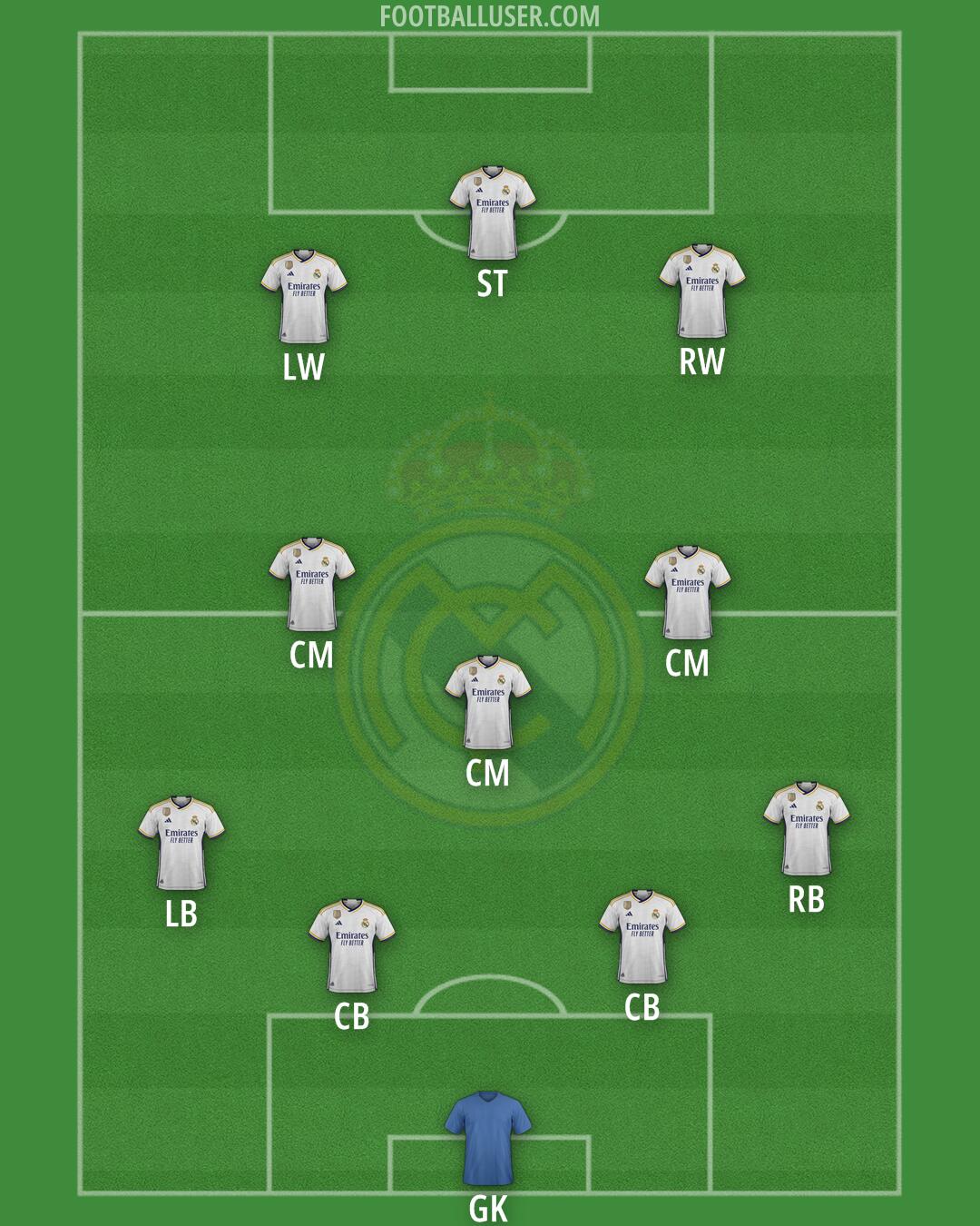 Real Madrid Formation 2024