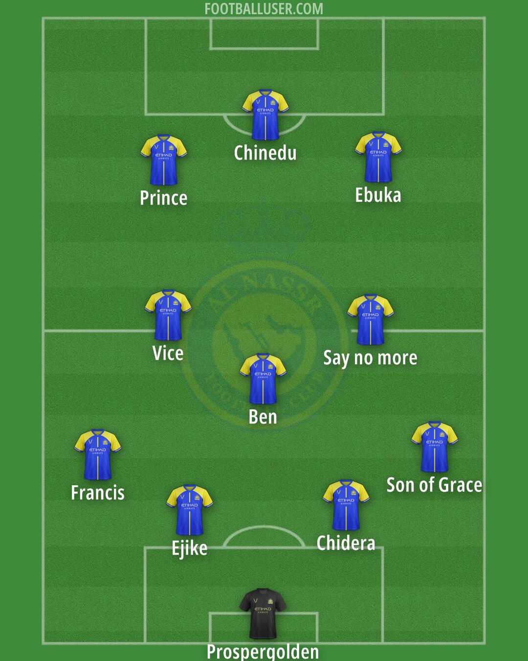 Al-Nassr (KSA) Formation 2024